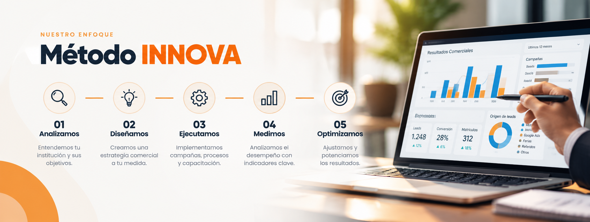 Método INNOVA: analizamos, diseñamos, ejecutamos, medimos y optimizamos estrategias comerciales educativas